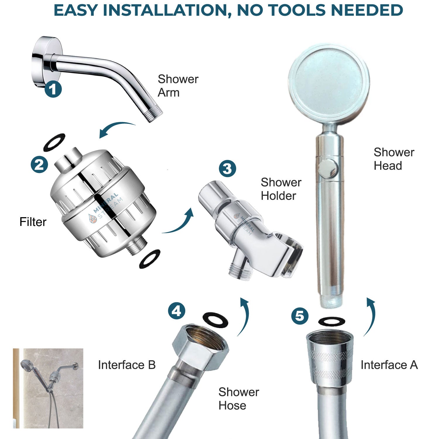 Mineralstream duo duschhuvud duschhuvud komplett duschkit