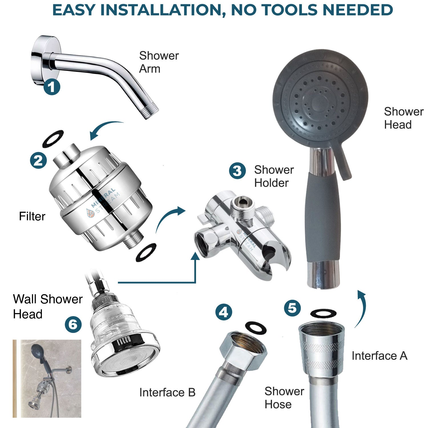 Assistive Duschhuvud Dual Duschsystem