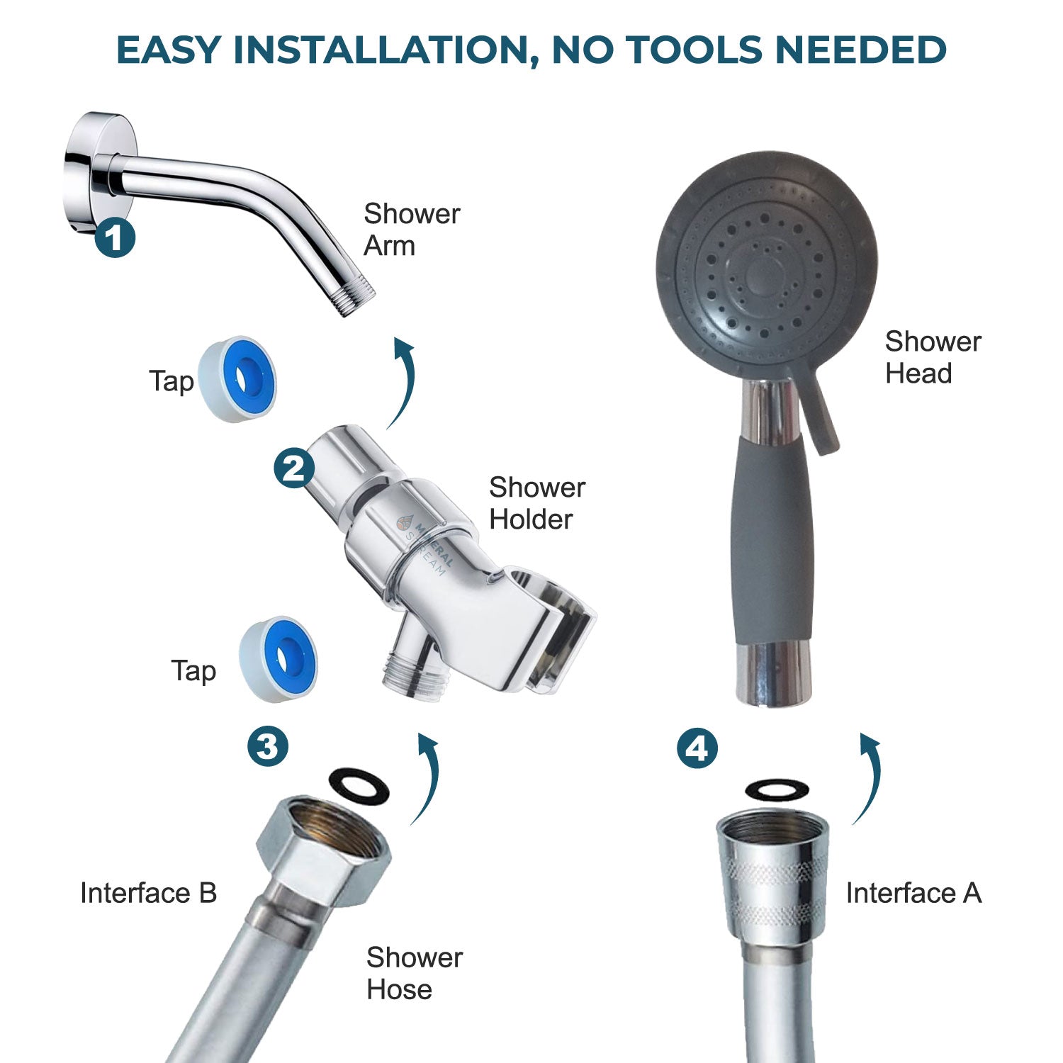 Hjälpmedel för äldre