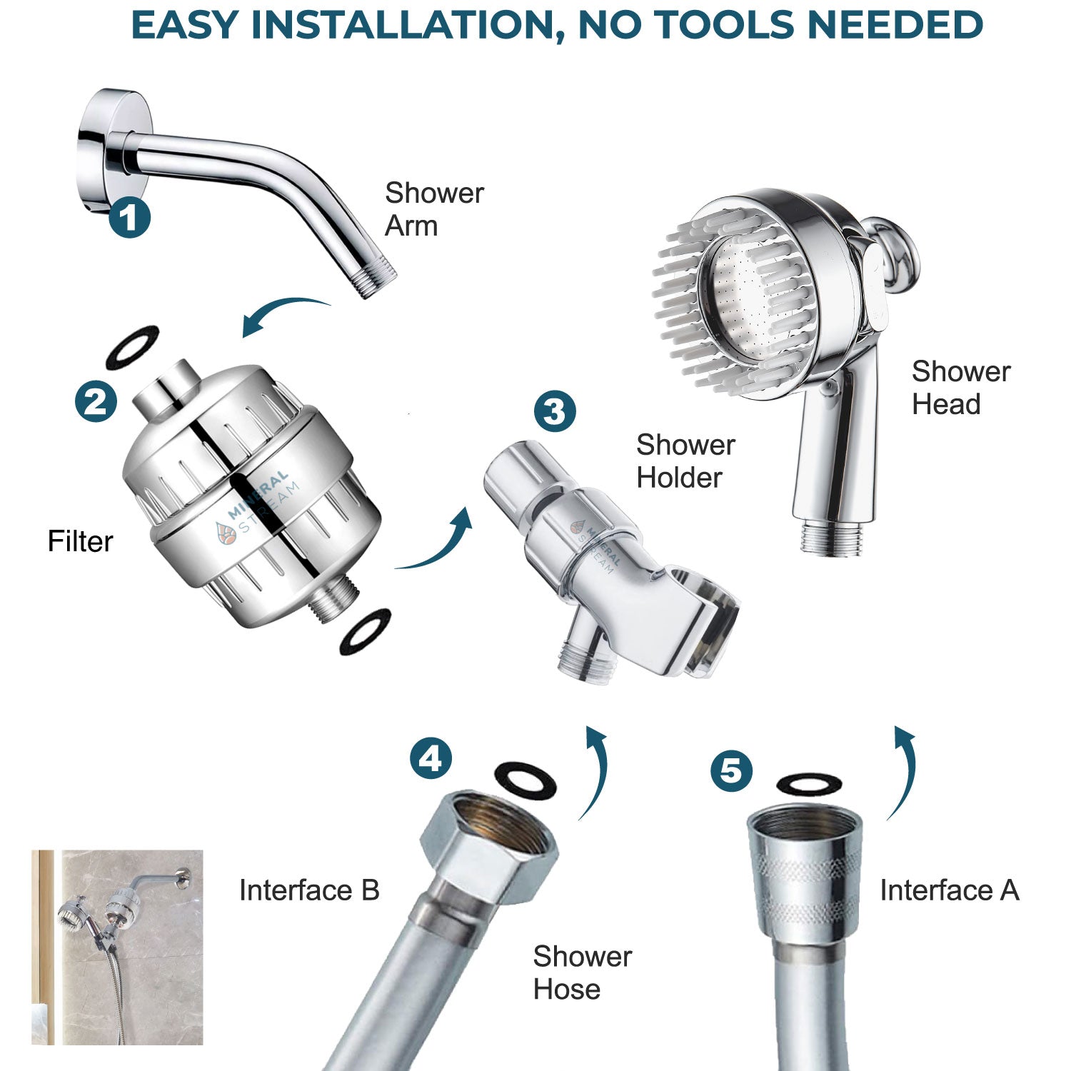 Dog Spa duschhuvud - Komplett kit för hundbad