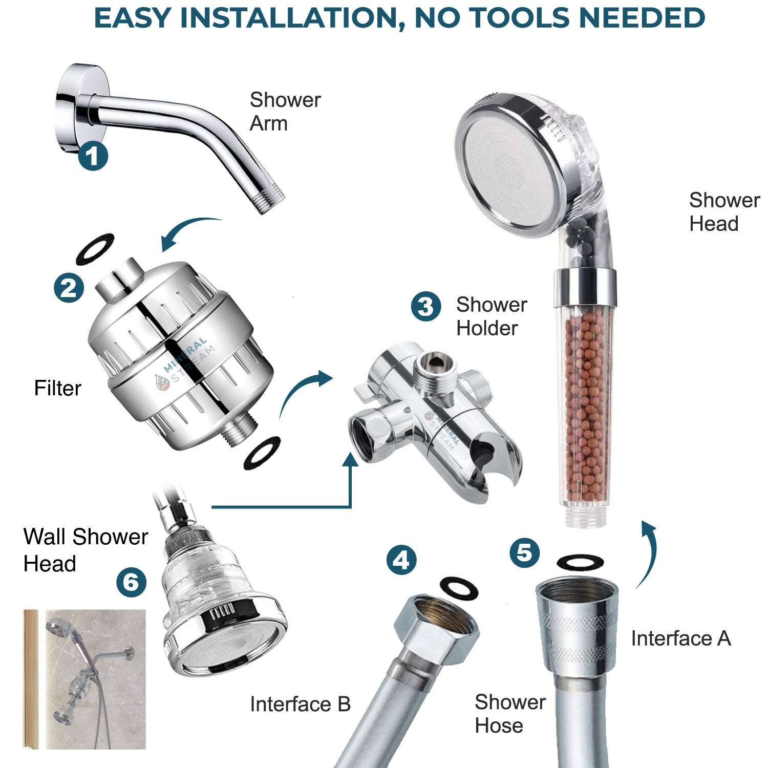 Eco-Friendly Duschhuvud Dual Shower System