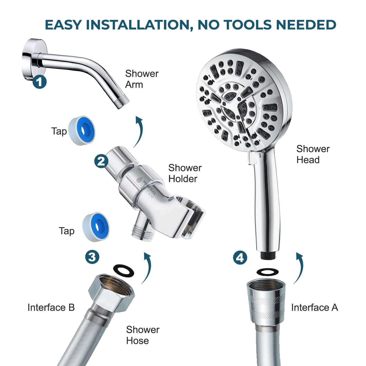 MineralStream Luxe 10 Mode High Pressure Shower Head (filtrerad)