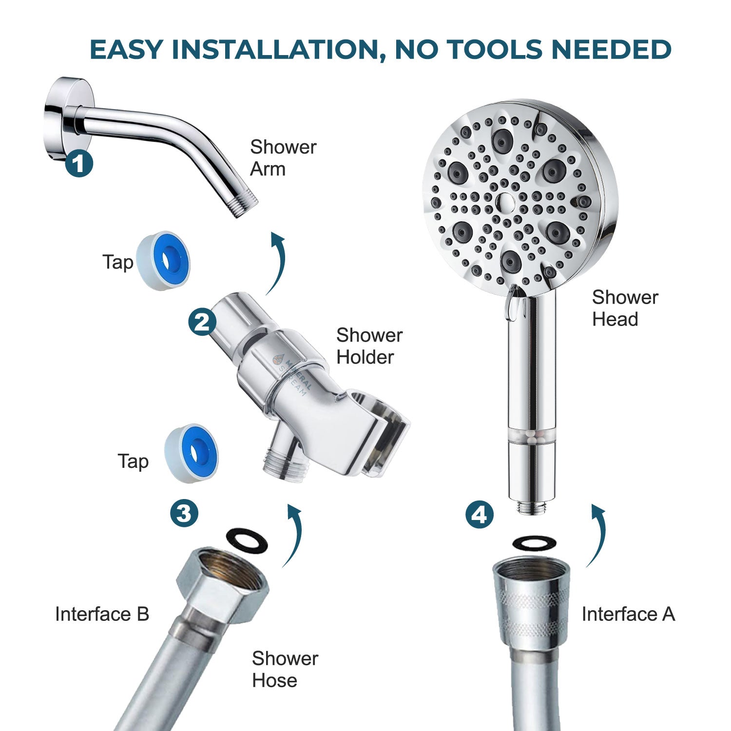 MineralStream Luxe 9 Mode High Pressure Showerhead (filtrerad)