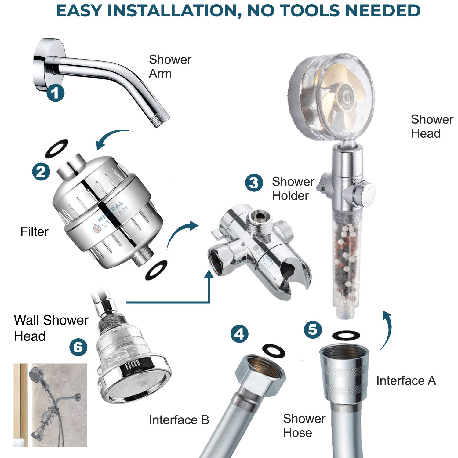 TurboFan Shower Dual duschhuvud system