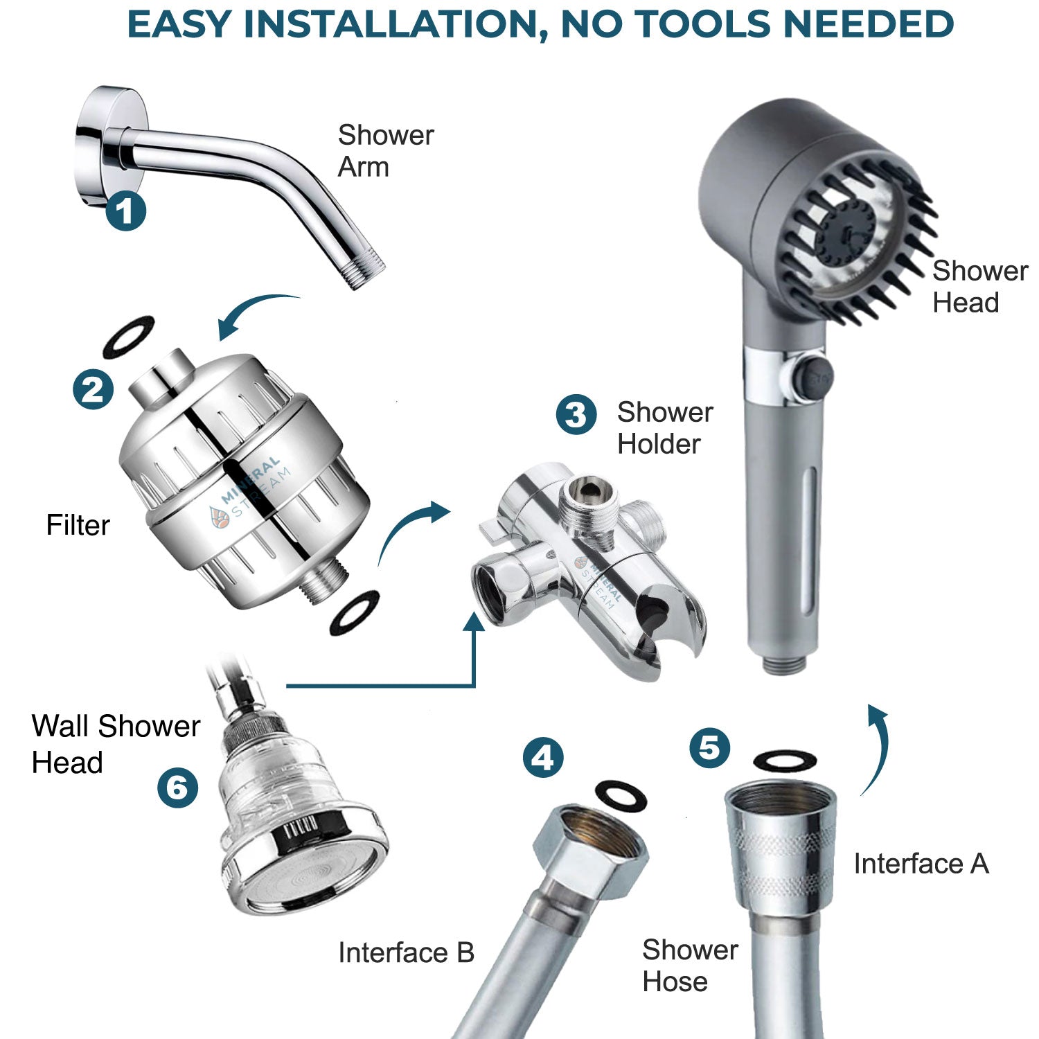 MineralStream Massage duschhuvud med filter