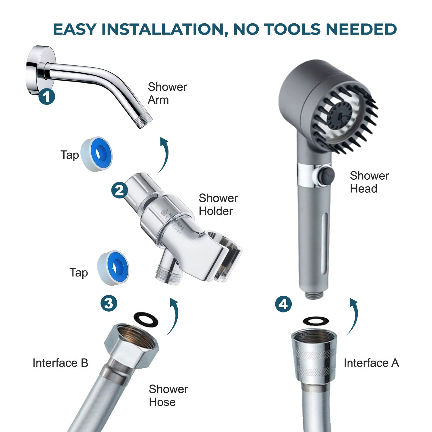 Ultimate Shower Massage Shower Head Shower Essentials Kit packaging - bundles container