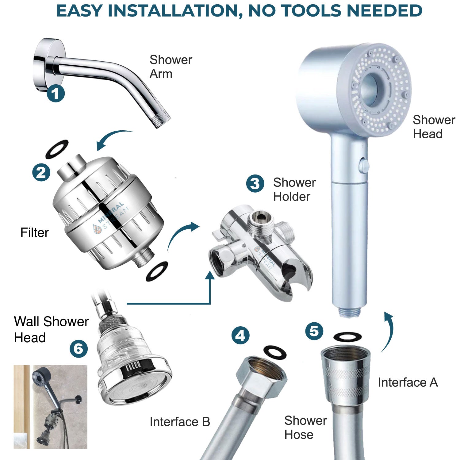 Hey-pure filtrerat duschhuvud