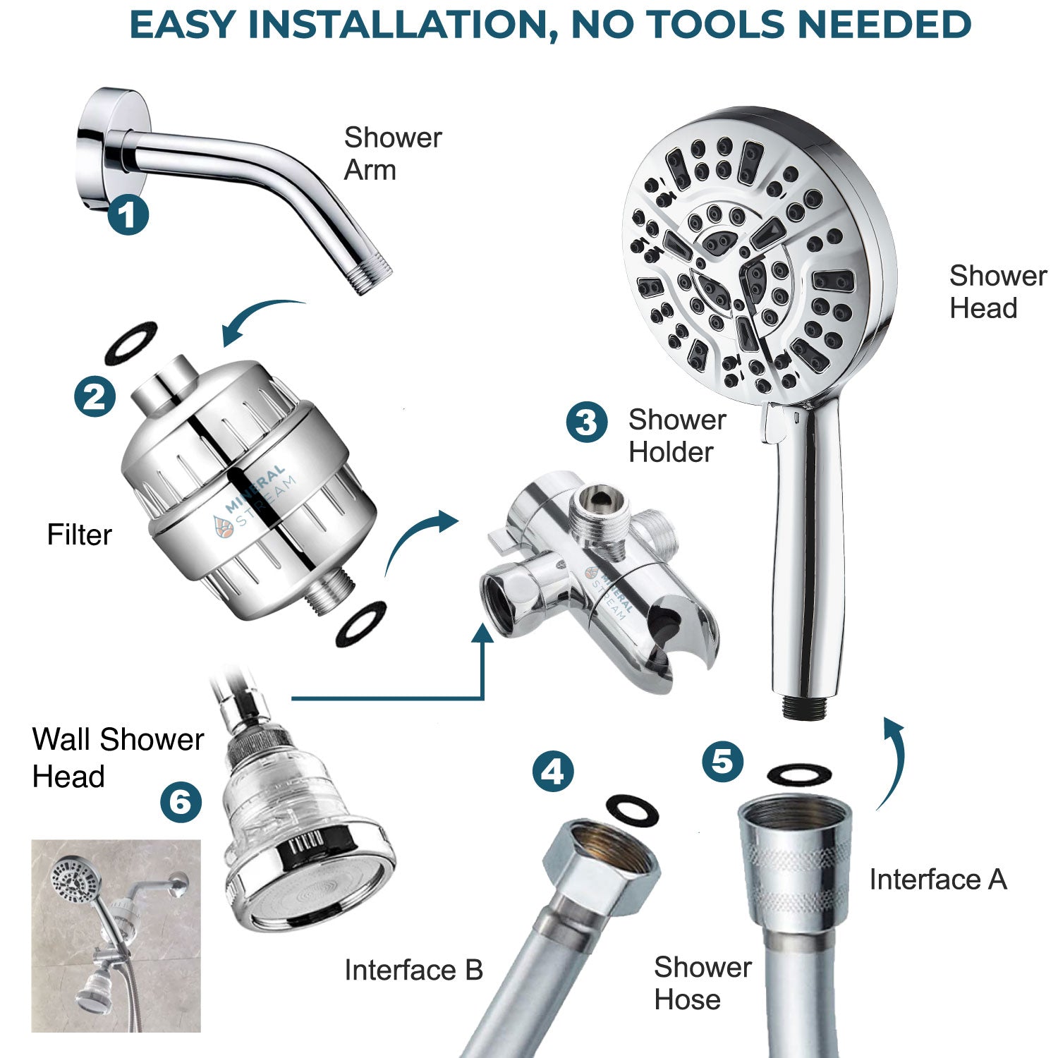 Luxe 10 -läge dubbla duschsystem