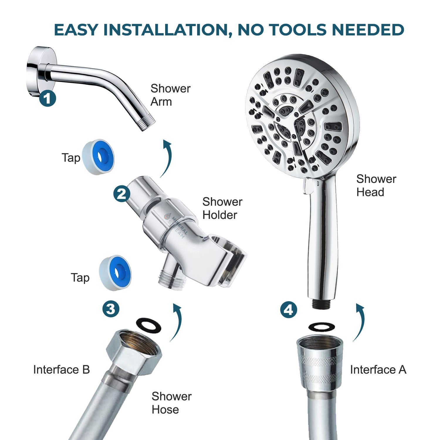 Luxe 10 -läge duschhuvud dusch Essentials Kit