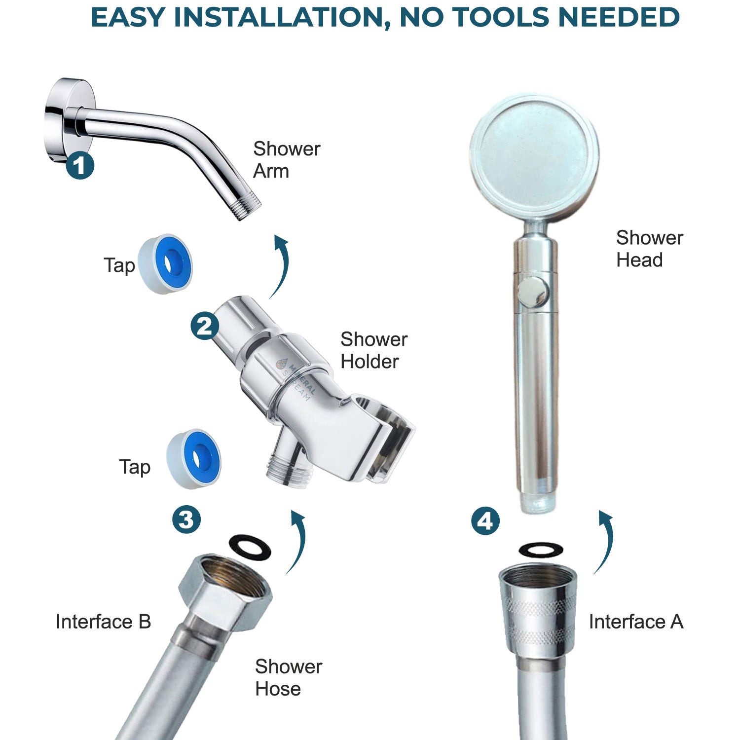 MineralStream Duo Shower Head Showerhead Shower Essentials Kit