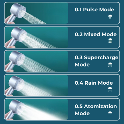 Hej Pure Filtered Duschhuvud