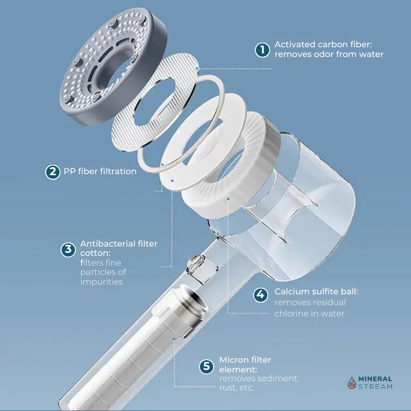 Hey Pure Filtered Shower Head