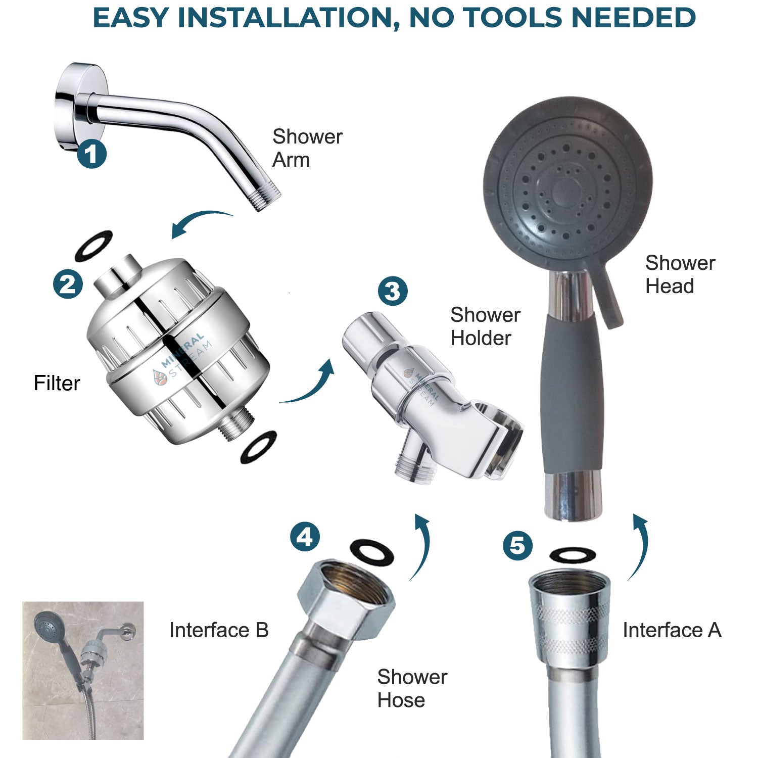 Hjälpmedel för äldre