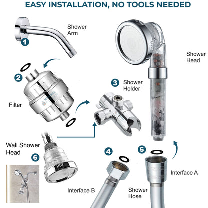 Chakra dual duschsystem