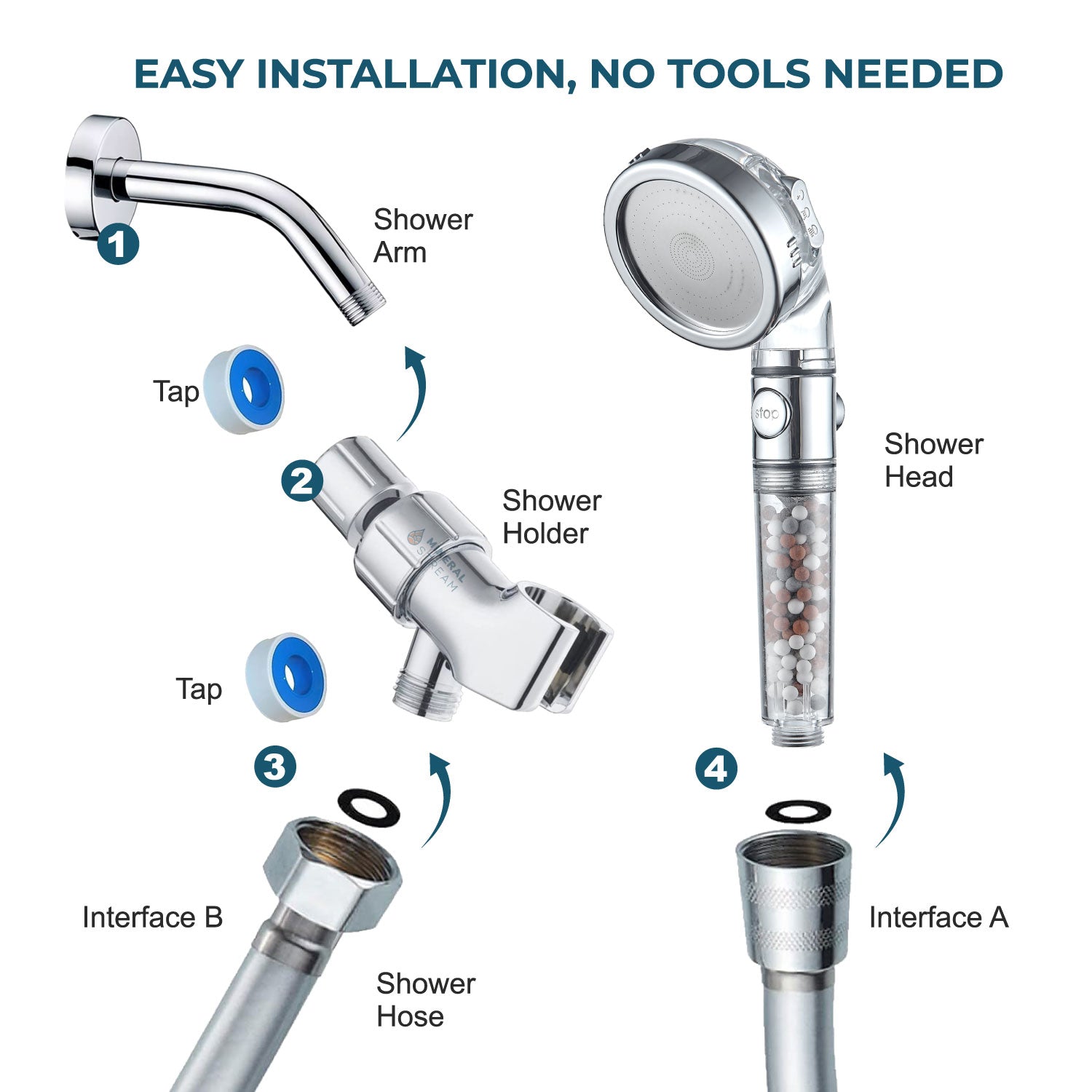 Ionic Showerhead 2.0 Dusch Essentials Kit
