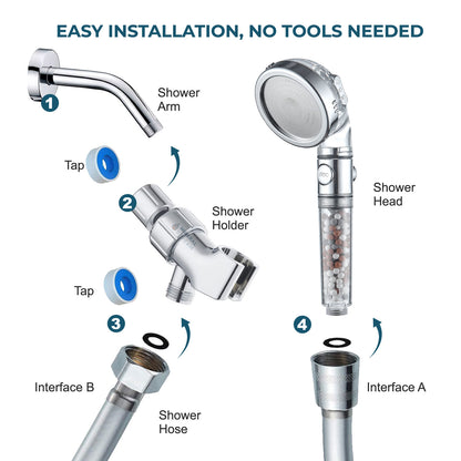 Ionic Showerhead 2.0 Dusch Essentials Kit