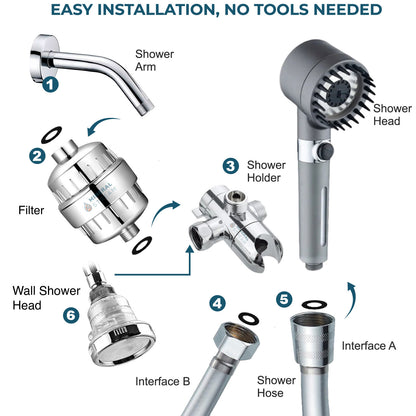 Ultimat duschmassage dubbla duschsystem