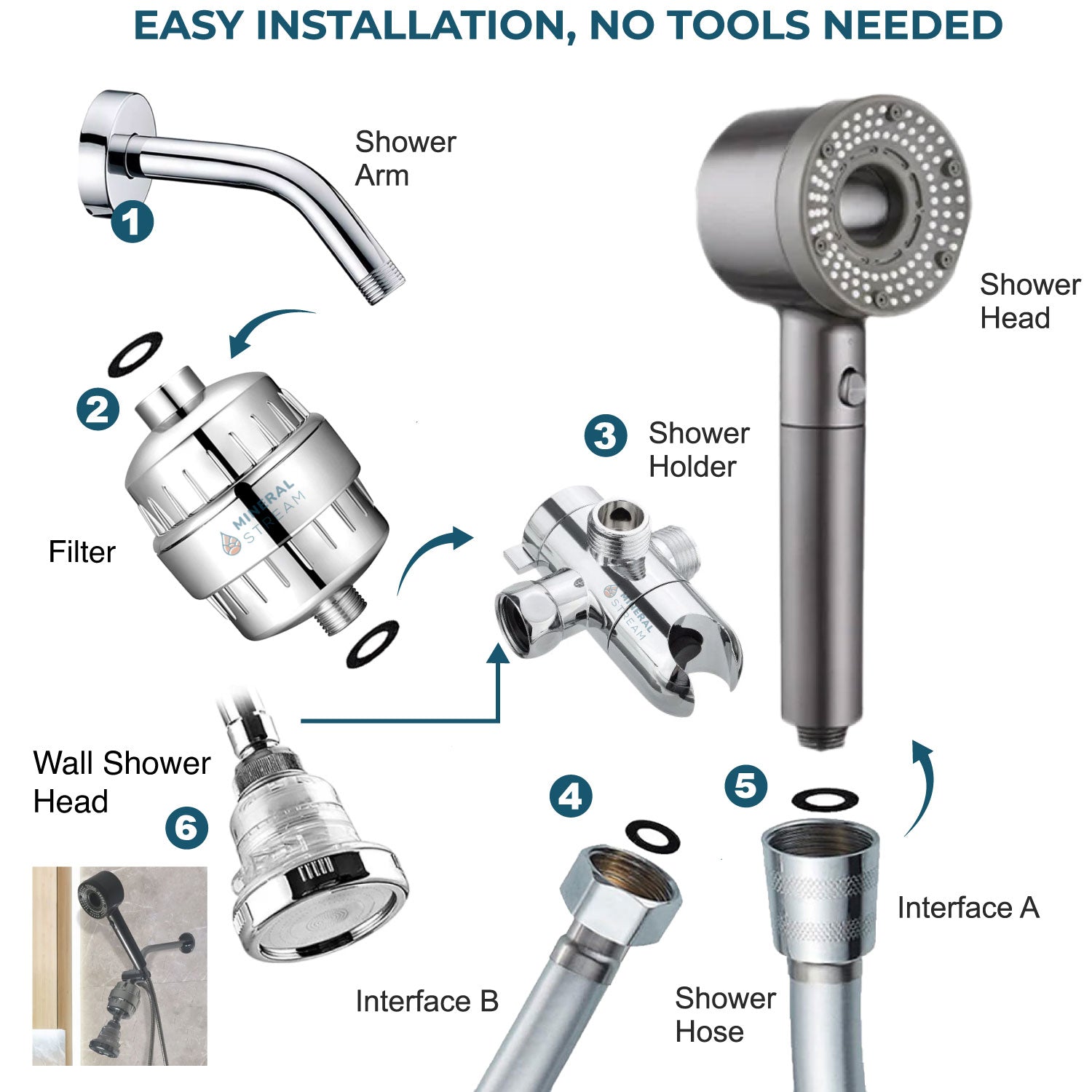Hej ren filtrerat dubbla duschsystem