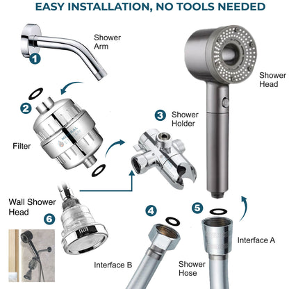Hej ren filtrerat dubbla duschsystem